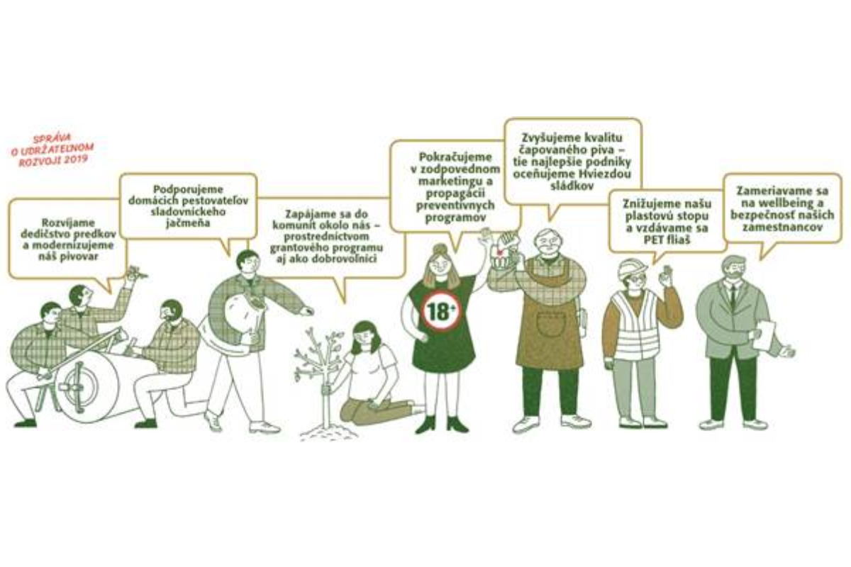 Plzeňský Prazdroj Slovensko: Myslíme na prírodu aj ľudí